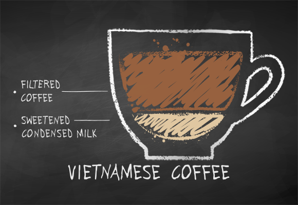 Visiting Coffee Farms and Plantations — Vietnamese coffee with layered condensed milk and coffee, labeled to show each ingredient.